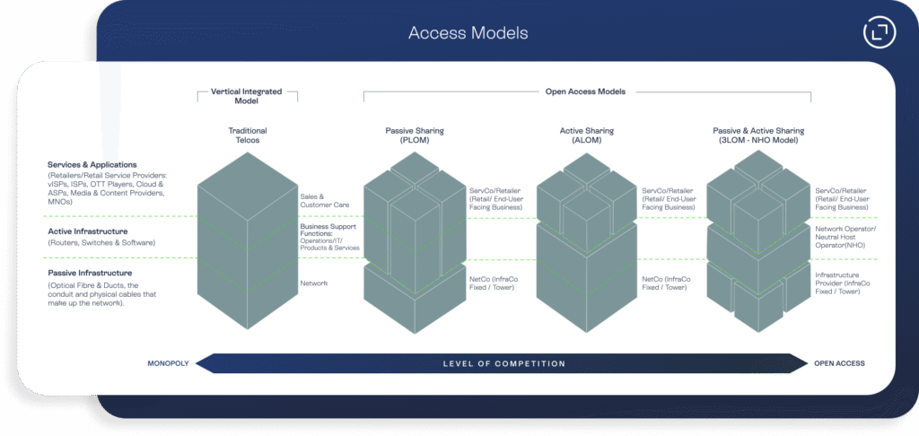 Vitrifi network architecture diagram illustration